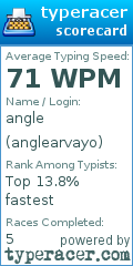 Scorecard for user anglearvayo