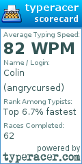 Scorecard for user angrycursed