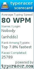 Scorecard for user anhddo