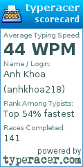 Scorecard for user anhkhoa218