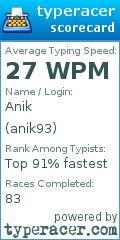 Scorecard for user anik93