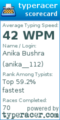 Scorecard for user anika__112