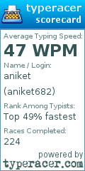 Scorecard for user aniket682