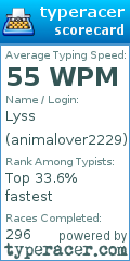 Scorecard for user animalover2229
