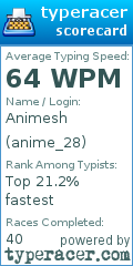 Scorecard for user anime_28