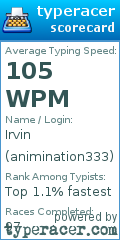 Scorecard for user animination333