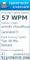 Scorecard for user anindo07