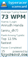 Scorecard for user aniru_dh7