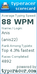 Scorecard for user anis22