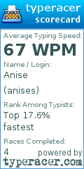 Scorecard for user anises