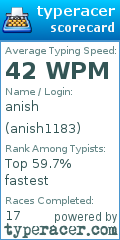 Scorecard for user anish1183