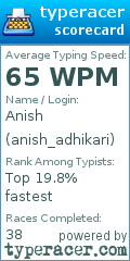 Scorecard for user anish_adhikari