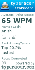 Scorecard for user anishb