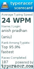 Scorecard for user aniu