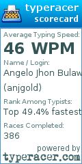 Scorecard for user anjgold