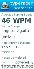 Scorecard for user anjie_