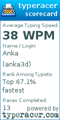 Scorecard for user anka3d