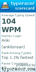 Scorecard for user ankilonsan