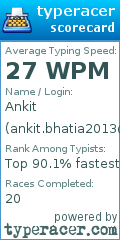 Scorecard for user ankit.bhatia2013@gmail.com