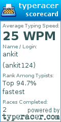 Scorecard for user ankit124