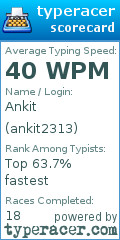 Scorecard for user ankit2313