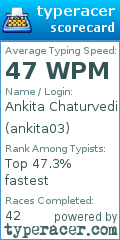 Scorecard for user ankita03