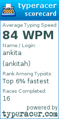 Scorecard for user ankitah