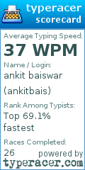 Scorecard for user ankitbais