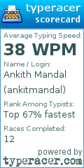 Scorecard for user ankitmandal