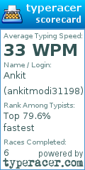 Scorecard for user ankitmodi31198
