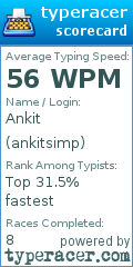Scorecard for user ankitsimp