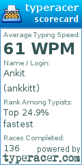 Scorecard for user ankkitt