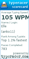 Scorecard for user anko11