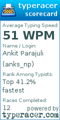 Scorecard for user anks_np