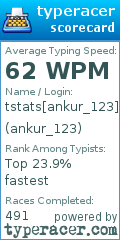 Scorecard for user ankur_123