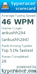 Scorecard for user ankushh294