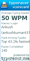 Scorecard for user ankushkumar43732