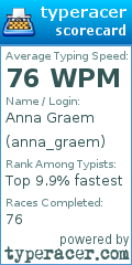 Scorecard for user anna_graem