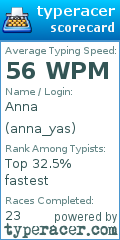 Scorecard for user anna_yas