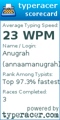 Scorecard for user annaamanugrah