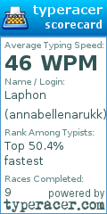 Scorecard for user annabellenarukk