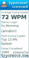 Scorecard for user annahm