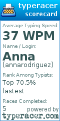 Scorecard for user annarodriguez