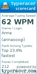 Scorecard for user annasoogi