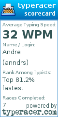 Scorecard for user anndrs