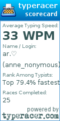 Scorecard for user anne_nonymous