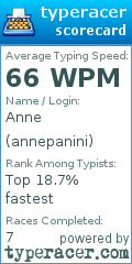 Scorecard for user annepanini