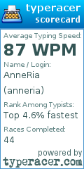 Scorecard for user anneria