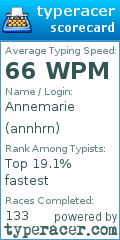 Scorecard for user annhrn