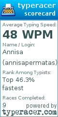 Scorecard for user annisapermatas
